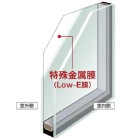 Other Equipment. In order to make it difficult tell the temperature change of the outdoor to indoor, Adopt the Low-E glass. Air between the glass enhances the thermal insulation, Less likely to cause a condensation (same specifications)
