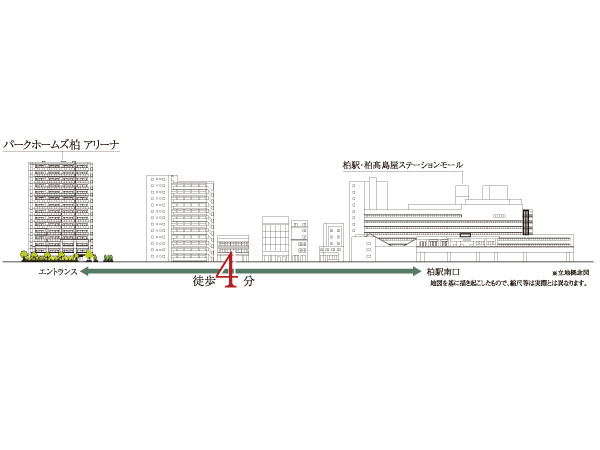 Surrounding environment. "Kashiwa" Station south exit 4-minute walk, The location of the flat approach no signal from the station. By loose distribution building a building facing the main street of the site south side leading to the "Kashiwa" Station south exit, Lighting of rich, All houses was realized the south-facing planning. (Rich conceptual diagram)