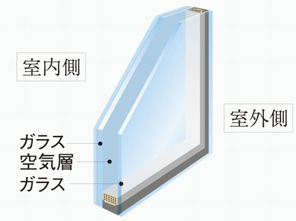 Enhance the cooling and heating effect "double-glazing" (conceptual diagram)