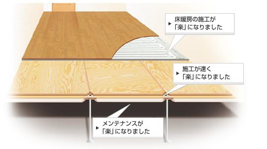 Construction ・ Construction method ・ specification. Space rate of 99% of the moisture-proof effect