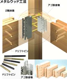 Construction ・ Construction method ・ specification. Firmly secure the part that pillars and beams intersect at a robust hardware. It produces a stable strength.