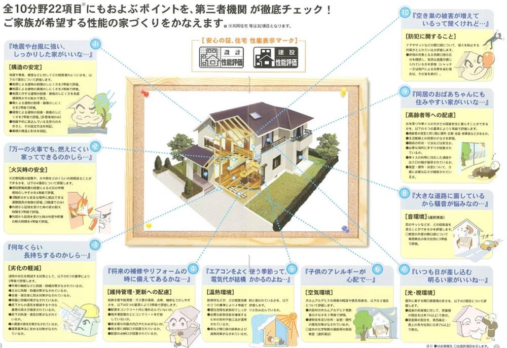 Construction ・ Construction method ・ specification. Check item of housing performance evaluation is up to item 22. In order to clear this check item, We carry out strict construction management. Just report the house !!!