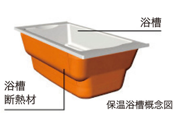 Bathing-wash room.  [Warm bath] Standard equipment was adopted high thermal effect thermal insulation structure a "warm bath". For hardly cold hot water and the elapsed time is, You can reduce the number of times such that reheating.