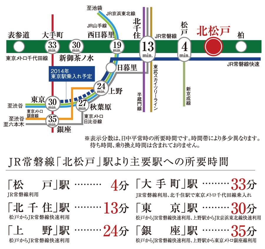 route map. City center ・ Ease suburb of access. It is recommended for people who commute to Tokyo!