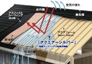 Construction ・ Construction method ・ specification. The roof area also widely From the ratio of the building, Is the place to receive the sunshine from the sun directly. It will be a major point of in considering the comfortable indoor environment that reflects the heat sun invading directly from the roof. It reduces the radiation <radiant heat> by reflecting infrared radiation by the vapor deposited aluminum.