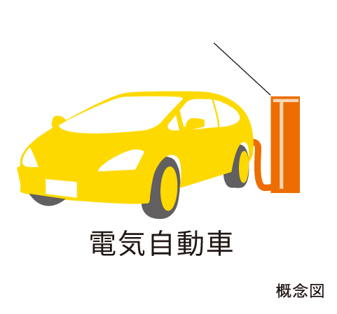 Common utility.  [Electric vehicle charger with parking (4 units)] It can be charged of electric cars in the parking lot. An electrical charger for automobiles 4 cars, We prepared in the parking lot.