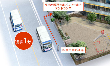 Surrounding environment. In front bus stop a 1-minute walk. "Night return home also peace of mind" at the bus stop close ・ "Rain also comfortable day.". 6 minutes by bus from Matsudo Station, 5 minutes by bus from the arrow switching station. (Bus stop access conceptual diagram)