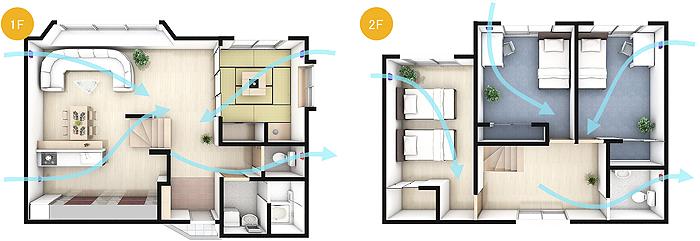 Cooling and heating ・ Air conditioning. By mechanical exhaust, The room under reduced pressure, It incorporates the fresh air than the natural air supply. The room becomes surely negative pressure, Moisture will benefit difficult to penetrate into the wall.