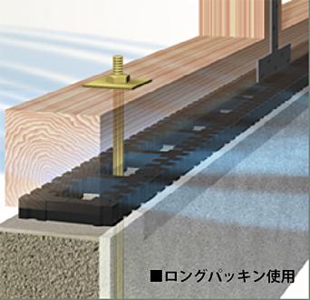 Construction ・ Construction method ・ specification. By creating a good floor environment that can be wet exhaust the moisture under the floor throughout, Ventilation and in every corner of the corner, Moisture in the insulation material also dampening exhaust to maintain the performance of the thermal insulation material. further, Bad foundation concrete and compatibility, Prevent the foundation of the rot by insulating the wood foundation part, It prevents the damage of termites in advance.