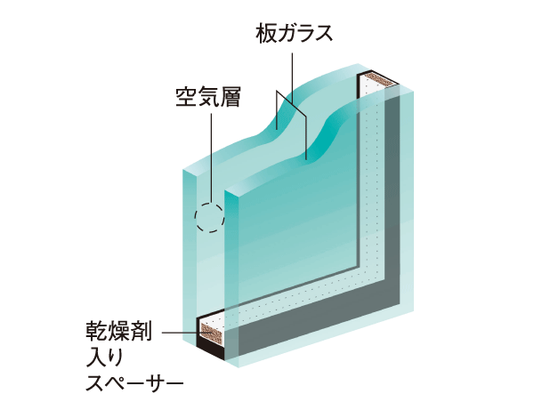 Other.  [Double-glazing] To opening, By providing an air layer between two sheets of glass, Adopt a multi-layered glass, which has also been observed energy-saving effect and exhibit high thermal insulation properties. Also it reduces the occurrence of condensation on the glass surface.  ※ T-4 equivalent sash except for the (double sash) (conceptual diagram)