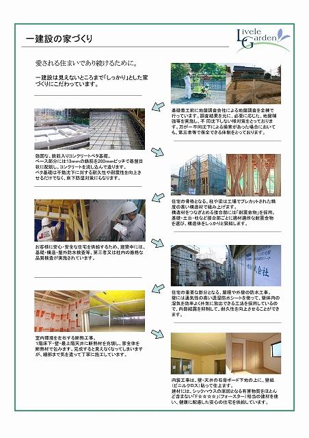 Construction ・ Construction method ・ specification