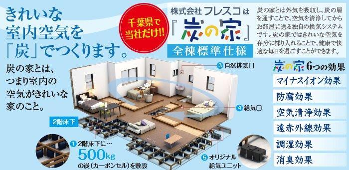 Other Equipment. Create a hate indoor air in the "charcoal"