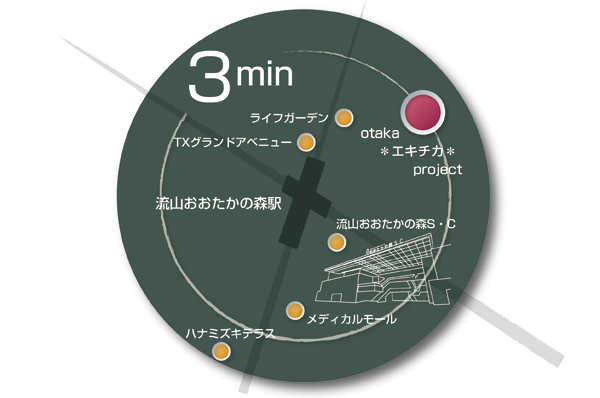 Station 3-minute walk ・ Distance sphere view