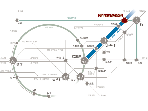 Wide area / Access view ※ "Kashiwa" station ・  ・ Tobu Noda Line use, "Kita-Senju" station ・ "Akihabara" station ・  ・ Tsukuba Express rapid use, "Tokyo Station ・  ・ Keihin-Tohoku Line rapid transit in the "Akihabara" station, "Otemachi" station ・  ・ Tokyo Metro in the "Senju" station Chiyoda transfer, "Shinjuku Station ・  ・ Transfer to JR Sobu Line at "Akihabara" station, Transfer to the JR Chuo Line special express in the "Ochanomizu" station