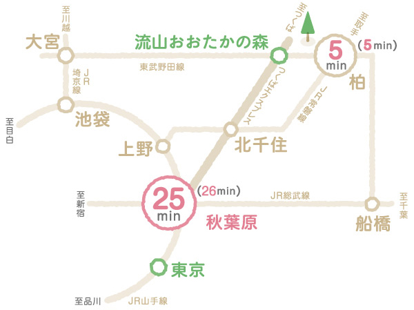 Surrounding environment. Direct links to Akihabara Station 25 minutes. 29 minutes to Tokyo Station. Tsukuba Express and Tobu Noda Line "Nagareyama Otaka of the forest," a 4-minute walk from the station. 2 lines Available, Comfortable access to the city. Whole line crossing zero! Of the maximum speed of about 130km is "Tsukuba Express" brings the convenience of the city (route map) ※ Some route map of the web is route ・ It expressed an excerpt of the station, etc.
