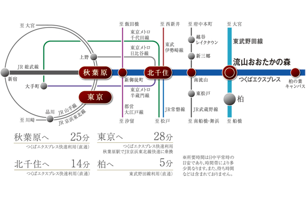 2 routes available "Nagareyama Otaka Forest" station / Access view