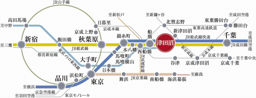 Access view from "Tsudanuma" station. 3 lines of "JR Sobu Line," "JR Sobu Line Rapid", "Tokyo Metro Tozai Line" is available