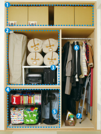 Receipt.  [How to use the "futon closet" to take advantage of the depth] 1: upper closet / Albums and armor, Less frequently used, such as dolls bulky thing, 2: middle / Taken out easily accommodated in each person who uses such as visitors for futon, 3: middle ・ Near the center / Things such as the frequency of use suitcase and bag of stock is not heavy low, 4: lower / Such as toys and books that children are put away, 5: lower ・ Near the center / Heavy things low, such as frequency of use fans and fan heater, 6: hanger pipe area / Formal wear and seasonal, such as a low frequency of use coat clothing, 7: hanger pipe area ・ beneath / Long ones, such as ironing board and stepladder (model room 4-75P type)