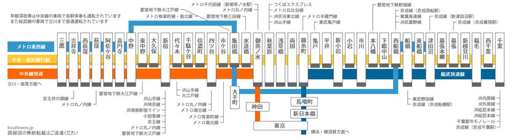 Local guide map. JR Sobu Line "Tsudanuma" station walk 22 minutes