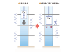 Building structure.  [Elevator with earthquake control equipment] We established the high safety performance with the earthquake control operation elevator. (Conceptual diagram)
