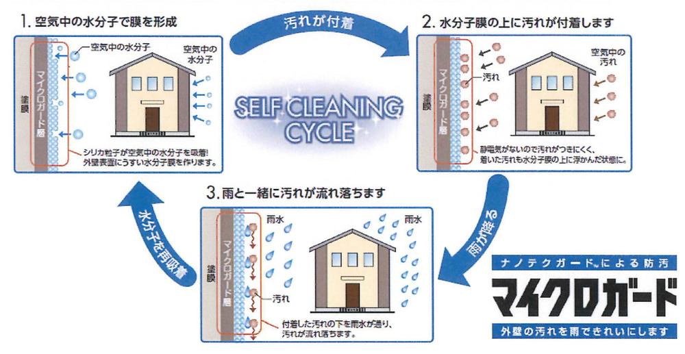 Construction ・ Construction method ・ specification. With the outer wall material of the self-cleaning function to wash off the dirt in rainwater.