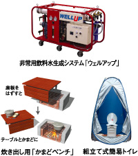 Other Equipment. At the time of emergency such as an earthquake, "Sakura House" is in disaster prevention centers in the Town. It can supply drinking water of up to about 15 tons (4800 people) in one day, Emergency drinking water generation system Ya "well up", It can be used as a soup kitchen for the cooking stove "Kamado bench", It can be directly connected to the sewer plan to provide a "prefabricated toilet" (same specifications)