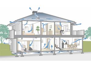 ECO NAVI equipped with ventilation system. Achieve a comfortable and high energy-saving properties in geothermal effect (conceptual diagram)