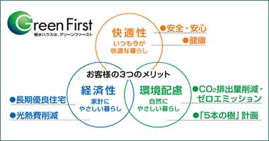 Other. Security and environmental considerations that we promise to our customers, Fusion of the economy, including the extension of the maintenance cycle it is the Green First.