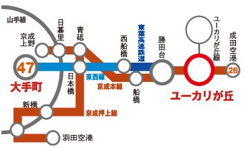route map. The city center and comfortable access to Narita Airport with commuter express stop.  ・ To Otemachi 47 minutes (Keisei main line express and, AzumaYo high-speed line ⇒ Tozai use the fly) ・ 26 minutes to the bridge (Keisei main line express use) ・ 26 minutes to Narita Airport (Keisei Main Line rapid use)