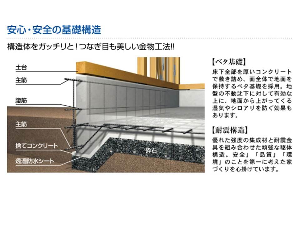 Construction ・ Construction method ・ specification. Peace of mind ・ Safety of the basic structure!