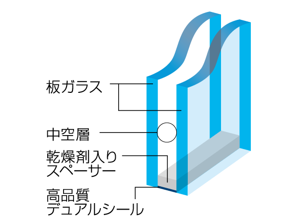 Building structure.  [Double-glazing] Employing a multi-layer glass which is provided an air layer between two glass. Also it contributes to energy conservation and exhibit high thermal insulation properties. (Conceptual diagram)