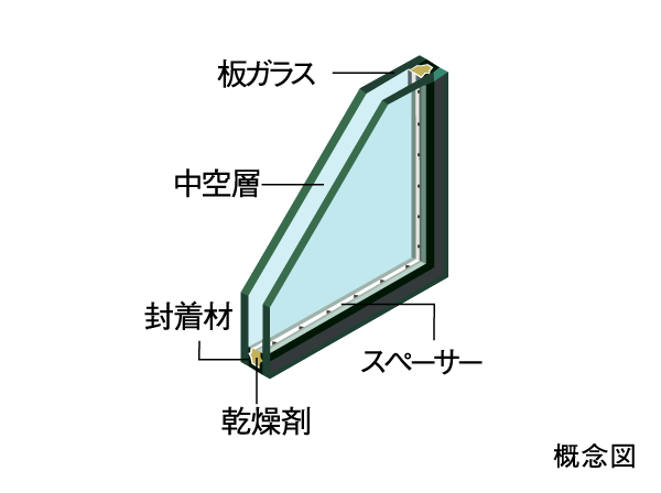 Other.  [Air tight sash of double-glazing] An air layer is provided between the two glass, It has adopted a multi-layer glass which exhibits a heat insulating effect. Also helps to save energy because the increase the heating and cooling effect. In addition to the sash, Adopt an air tight sash of T-2 specification (30 grade). Enhance the air-tightness, It was considered so to reduce the noise from the outside.