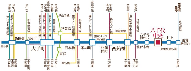 route map.  ■ Traffic access
