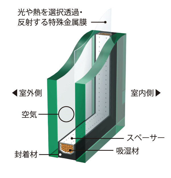 Building structure.  [Low-E glass pair] Adopt the Low-E pair glass with about 3.5 times the thermal insulation performance of a single glass. Winter morning, Feel uncomfortable condensation Ya, Chilly feeling of feet will change in the living room. (Conceptual diagram)