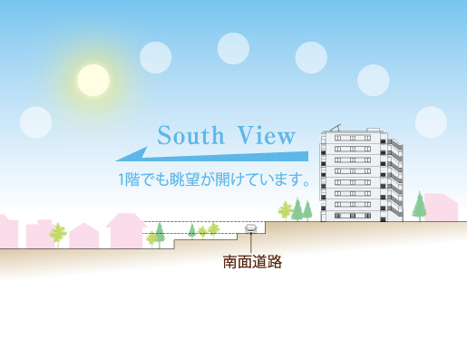 Buildings and facilities. Located on a hill, All houses facing south. Moreover, since there is no obstacle around, Comfortable living throughout the year wrapped in sunshine is placed in the hand. (Rich conceptual diagram) ※ View ・ Landscape is different by each dwelling unit of each floor, It is not intended to be guaranteed in the future due to changes in the surrounding environment future.