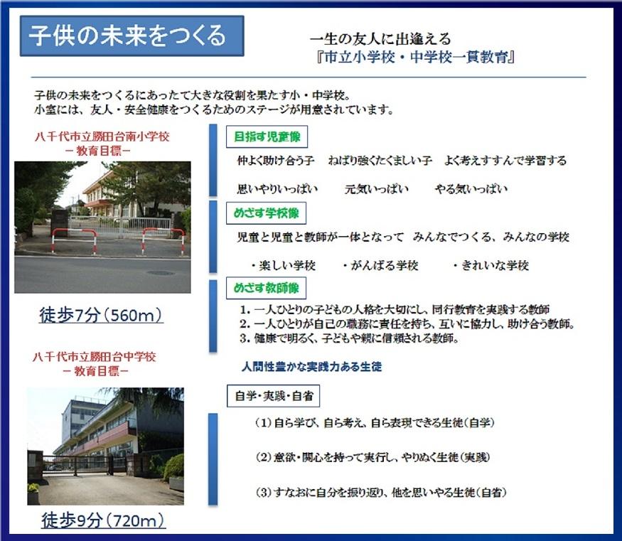 Other. There is education facilities are also close to! Katsutadaiminami elementary school 7 minutes walk (560m), Katsutadai junior high school A 9-minute walk (720m) is close to school! You can also dispel school the middle of a worry!