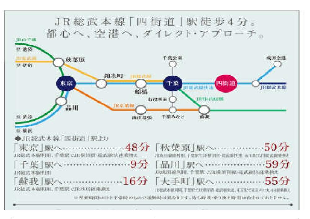 route map. Access to the city