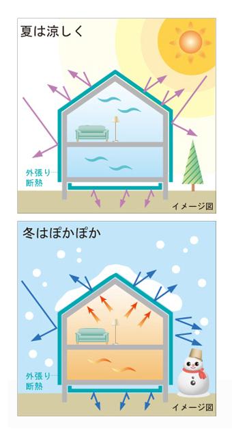 Cooling and heating ・ Air conditioning. Outside-clad electric heating, Cool summer ・ Winter warmth