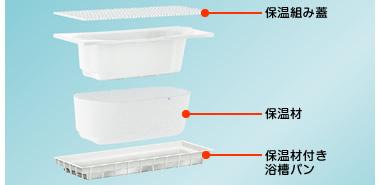 Other Equipment. It wraps the entire tub with high thermal insulation thermal insulation material, Also holding the heat escaping from the top in the heat insulation set lid. At temperature decrease 2 ℃ warmth that even after 4 hours, I'm glad equipment that combines comfort and economy.