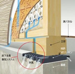 Other Equipment. Es ・ by ・ El own wall ventilation Construction.