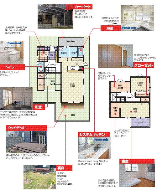 Floor plan. 22.5 million yen, 3LDK + S (storeroom), Land area 152.38 sq m , A comfortable life in the building area 106.4 sq m functional floor plan & leads.