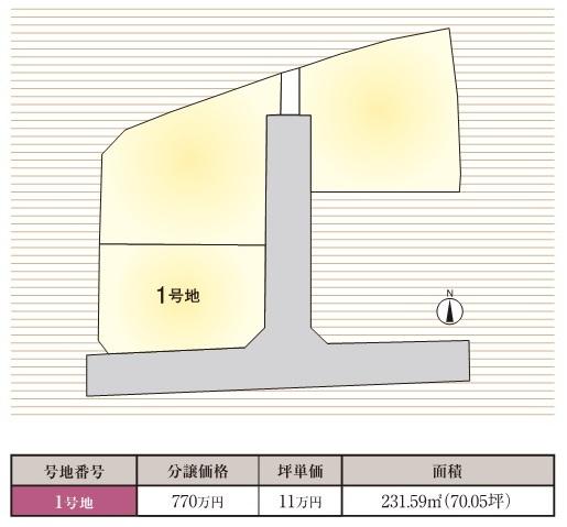 Compartment figure. Land price 7.7 million yen, Land area 231.59 sq m