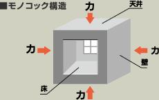 Construction ・ Construction method ・ specification. Wooden 2 × 4 construction method. The strength of 2 × 4 construction method floor, Four walls, Earthquake in the monocoque structure that six sides of the ceiling is integrated ・ It has excellent durability, It demonstrated the crosswind in power also, such as typhoon. Also ensure high air-tightness in the structure to prevent the gap, To demonstrate the temperature difference between the indoor and outdoor also less comfortable energy-saving performance.
