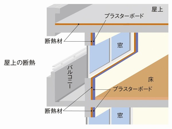 Building structure.  [To prevent dew condensation and moisture-proof of the high level ・ Wall structure in consideration of the thermal insulation] Condensation that the durability of the natural enemies of the apartment. Complete interruption of outside air to maintain a comfortable apartment life cause. Subjected to the superior wall specification, In addition to high durability, Moisture prevention ・ It was also consideration in barrier properties (same specifications)
