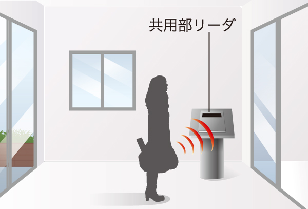 Security.  [Hands-free electric key "Tebra system"] Entrance can unlock the door without removing the key from the inside of the bag or pocket. further, Entrance door of each dwelling unit can also be unlocked at the touch of a button without having to take out the key (conceptual diagram)