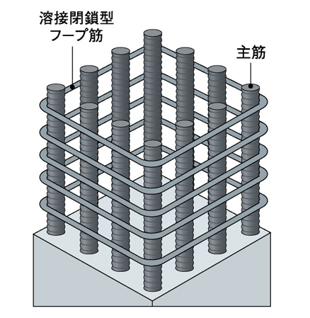 Building structure.  [High-strength bar] Pillar to bear a large force, The girder main reinforcement employs a high-strength rebar. Also, By adopting the high-strength shear reinforcement of welding closed in who've muscle, To achieve the seismic structure reliable. (Conceptual diagram)