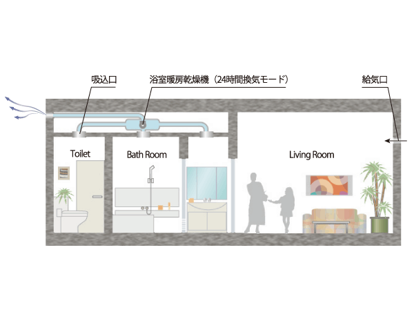 Interior. (Shared facilities ・ Common utility ・ Pet facility ・ Variety of services ・ Security ・ Earthquake countermeasures ・ Disaster-prevention measures ・ Building structure ・ Such as the characteristics of the building)