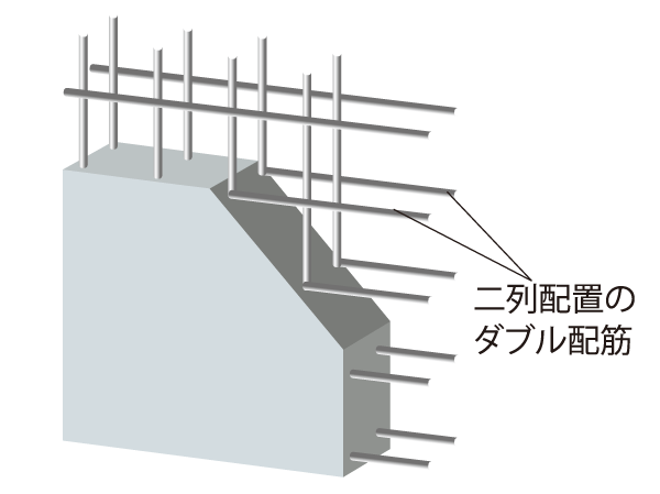Building structure.  [Adoption of double reinforcement] Seismic wall, Adopt a double reinforcement which arranged the rebar in a mesh shape to double in the concrete. Double Haisuji is the feature that the high structural strength compared to single reinforcement is obtained (conceptual diagram)
