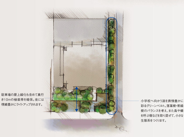 Shared facilities.  [Green landscape] Green relieve cold and heat, It produces a moist and silence. Also not only look beautiful building, Gently color the inside and outside of the boundary, Also plays role in connecting the house and the city. From the perspective of Sekisui House "create a common property of the people and the city", The main facade has created a stately green landscape. (Rendering Illustration)