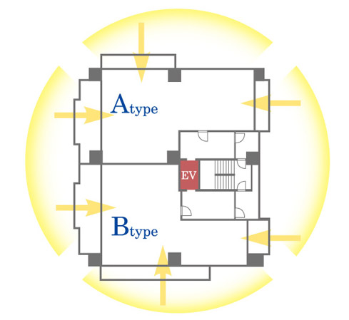 Features of the building.  [Corner dwelling units of all of the dwelling unit is three-sided balcony] Only because 100% angle dwelling unit, 3 sided house is the realization of lighting three-sided balcony. Daylighting ・ Excellent ventilation, You can enjoy a relaxed comfortable to live. (Conceptual diagram)